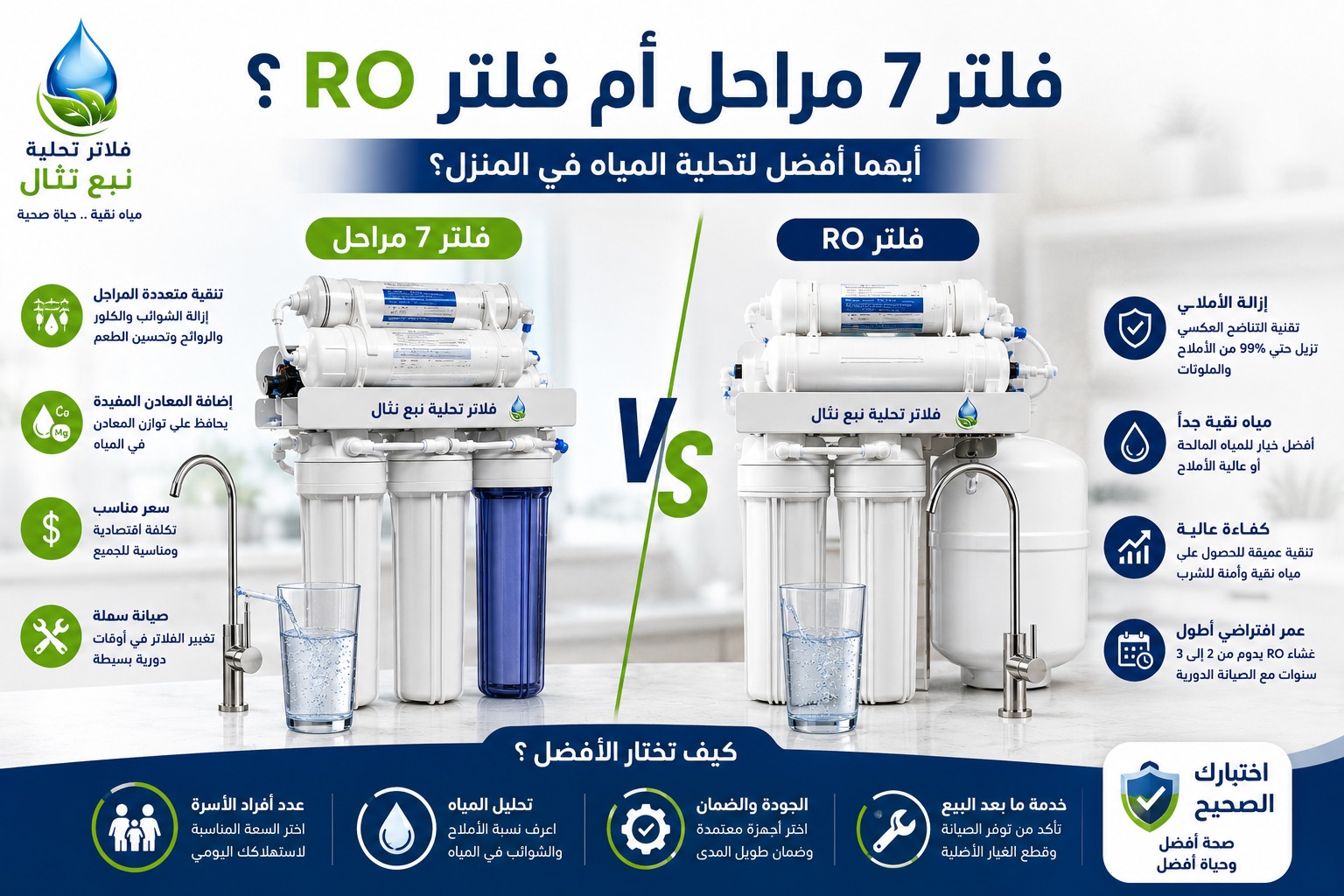 فلتر 7 مراحل أم فلتر RO؟ مقارنة شاملة لاختيار الأفضل