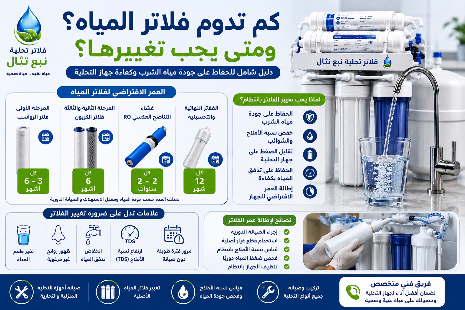 كم تدوم فلاتر المياه؟ ومتى يجب تغييرها؟