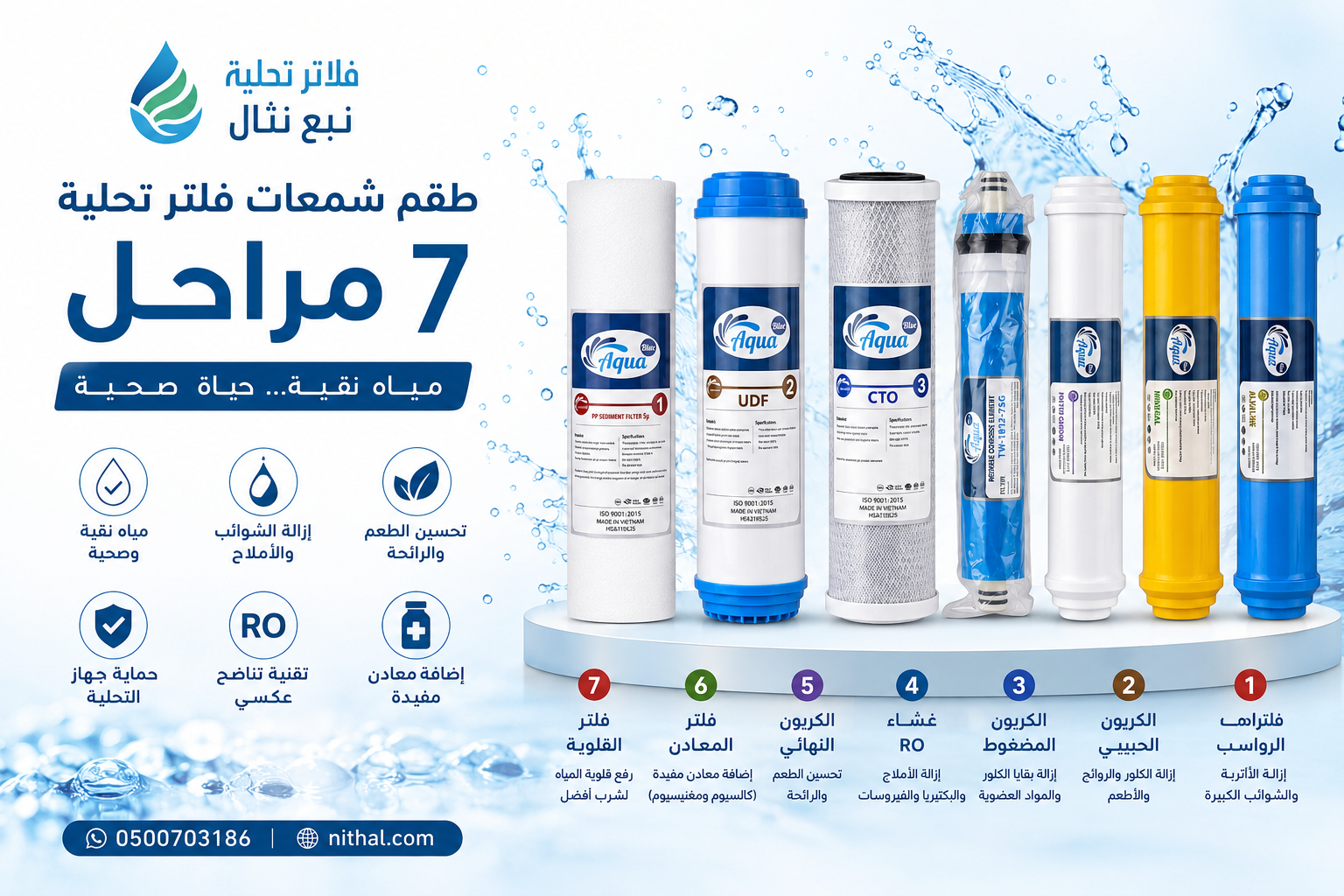 دليل شامل لفلاتر تحلية المياه 7 مراحل: الحل الأمثل للحصول على مياه نقية وصحية